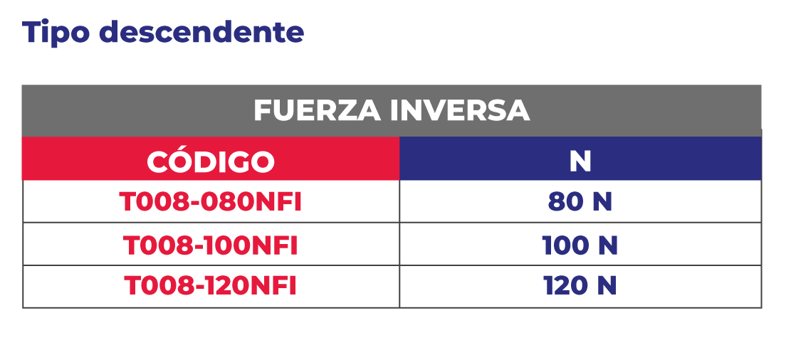 Ciclos de uso